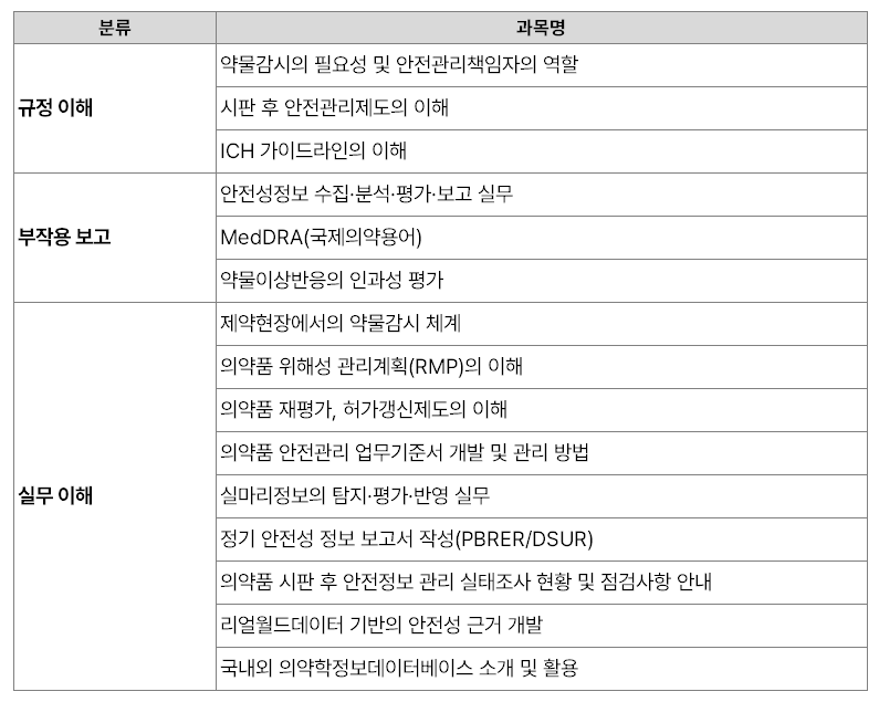 02_%EC%95%88%EC%A0%84%EA%B4%80%EB%A6%AC%EC%B1%85%EC%9E%84%EC%9E%90%20%EA%B5%90%EC%9C%A1%EC%9D%98%20%EC%A3%BC%EC%9A%94%20%EA%B3%BC%EB%AA%A9.png